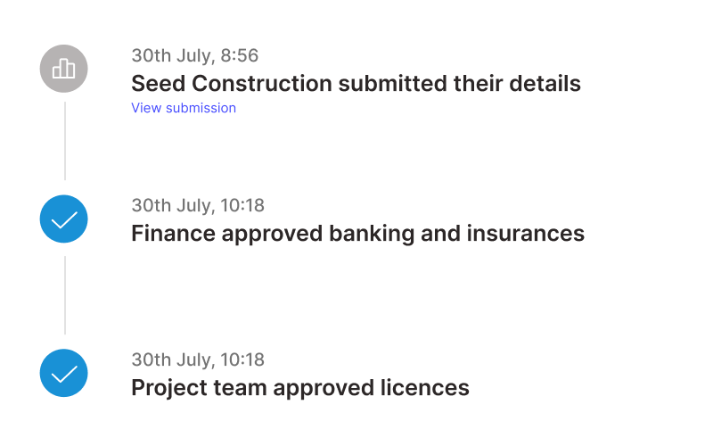 Audit Log