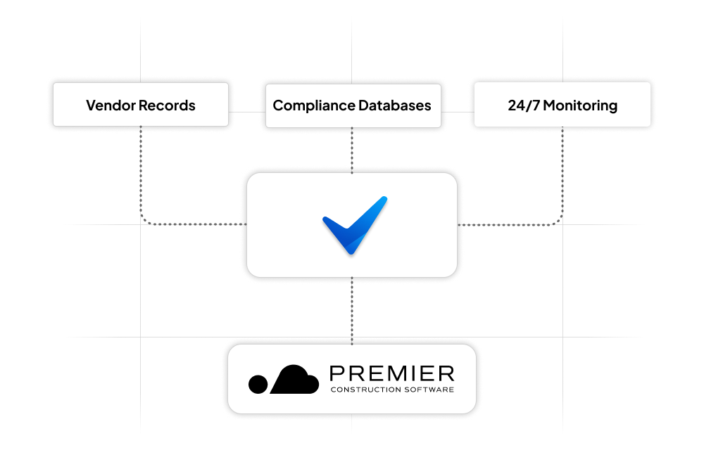 ERP Integration Sync