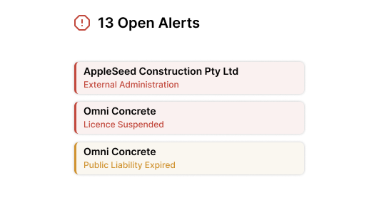 Compliance Monitoring